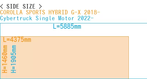 #COROLLA SPORTS HYBRID G-X 2018- + Cybertruck Single Motor 2022-